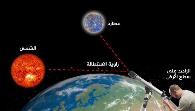لوسيل