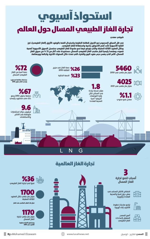 Lusail