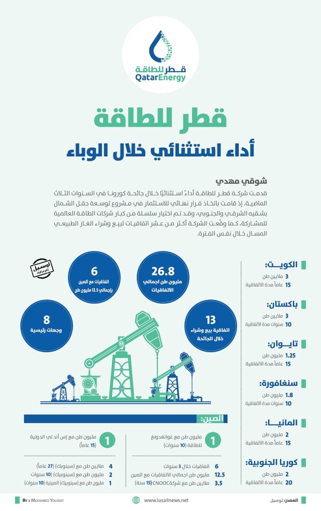 Lusail