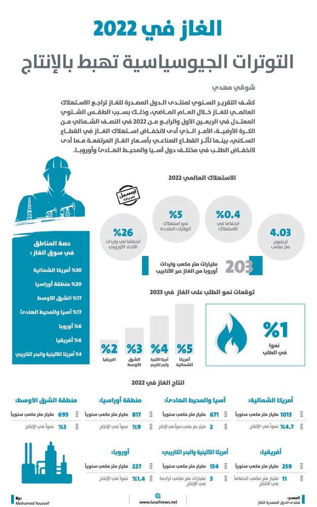 Lusail