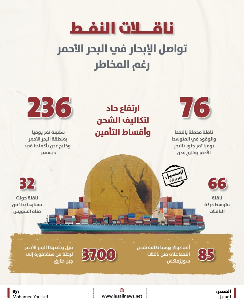Lusail