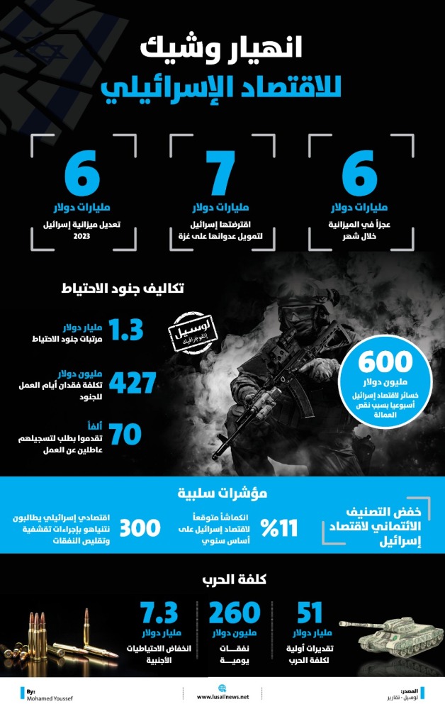 Lusail