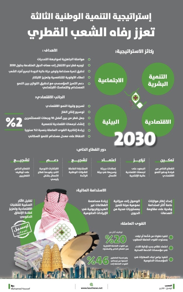 Lusail