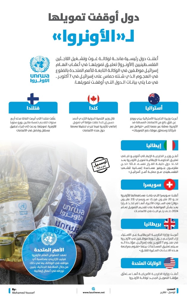 Lusail