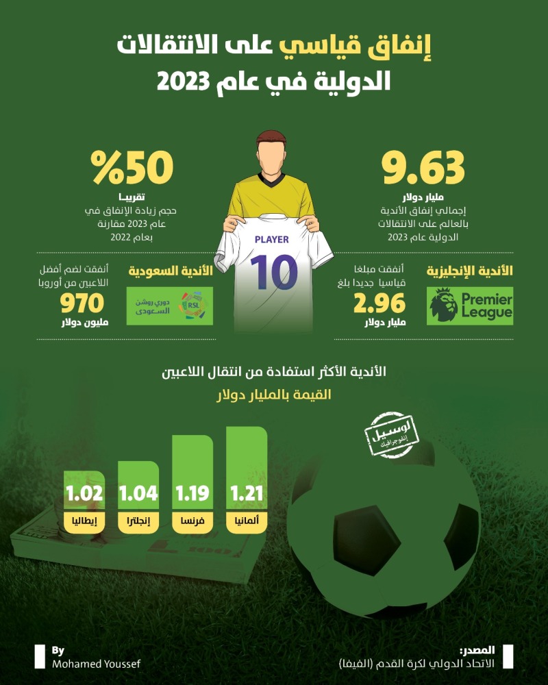 Lusail