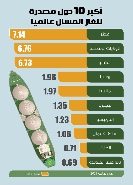 لوسيل