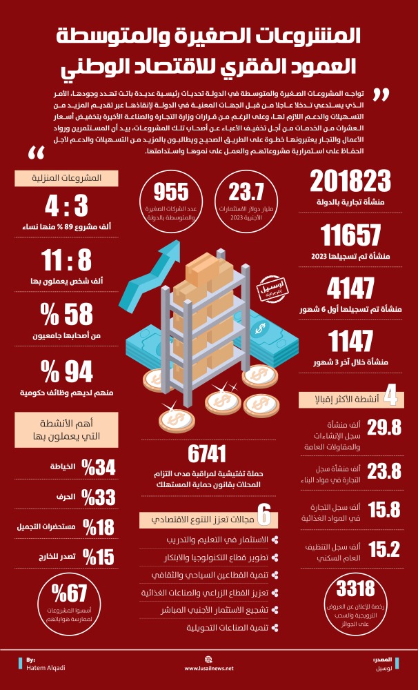 Lusail