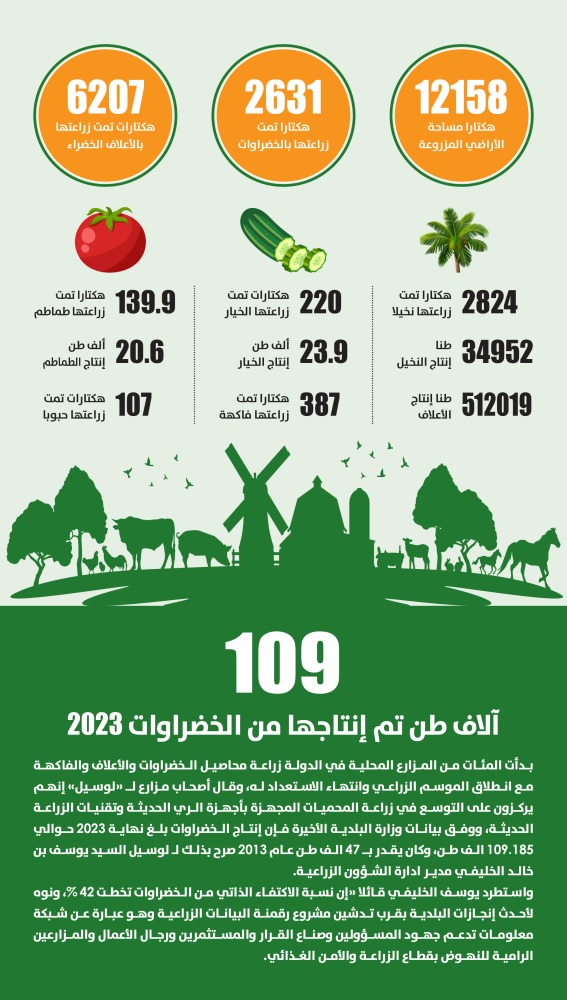Lusail