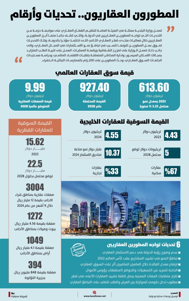 Lusail