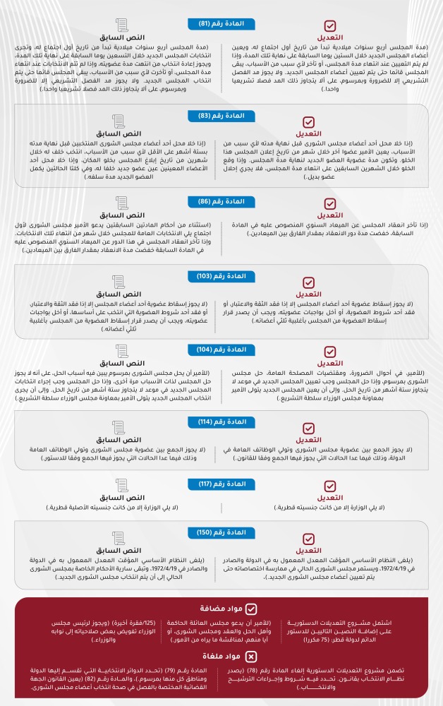 Lusail