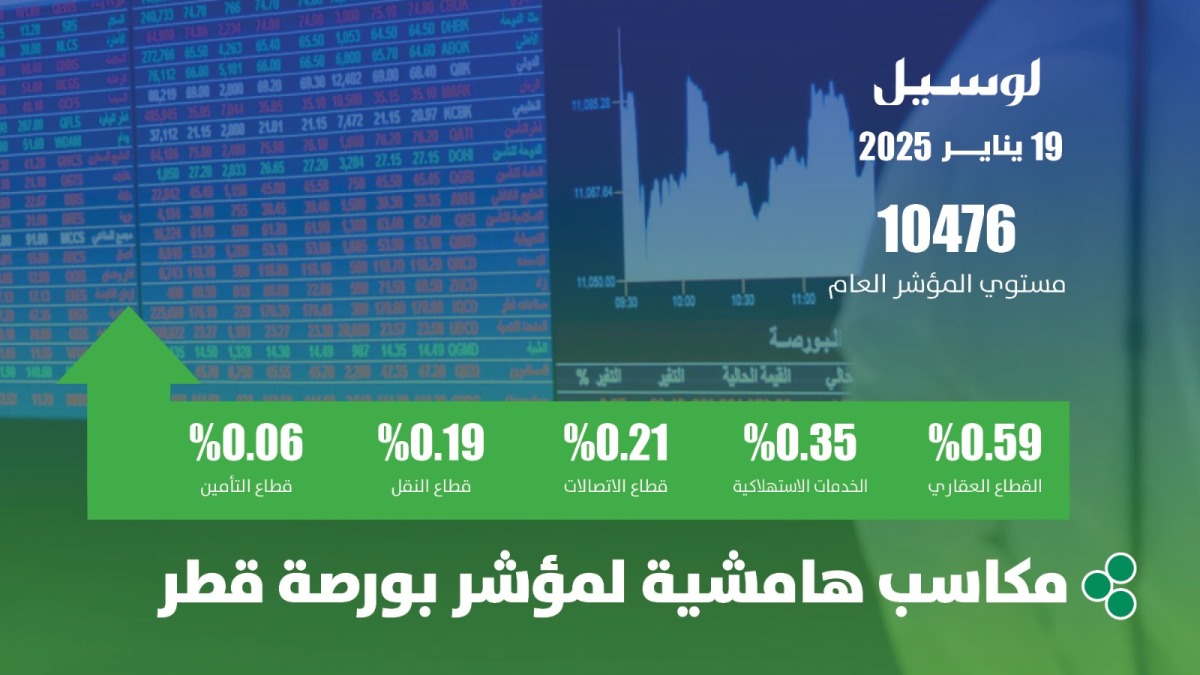لوسيل