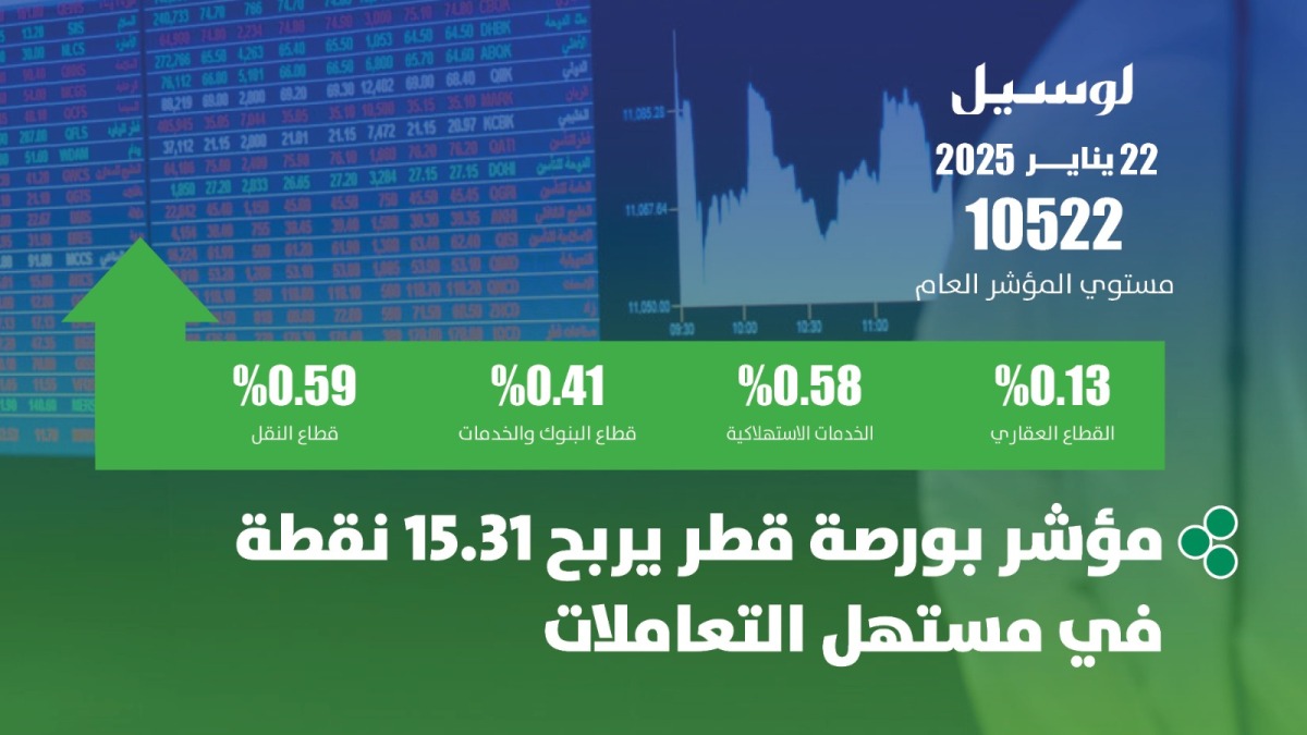 لوسيل