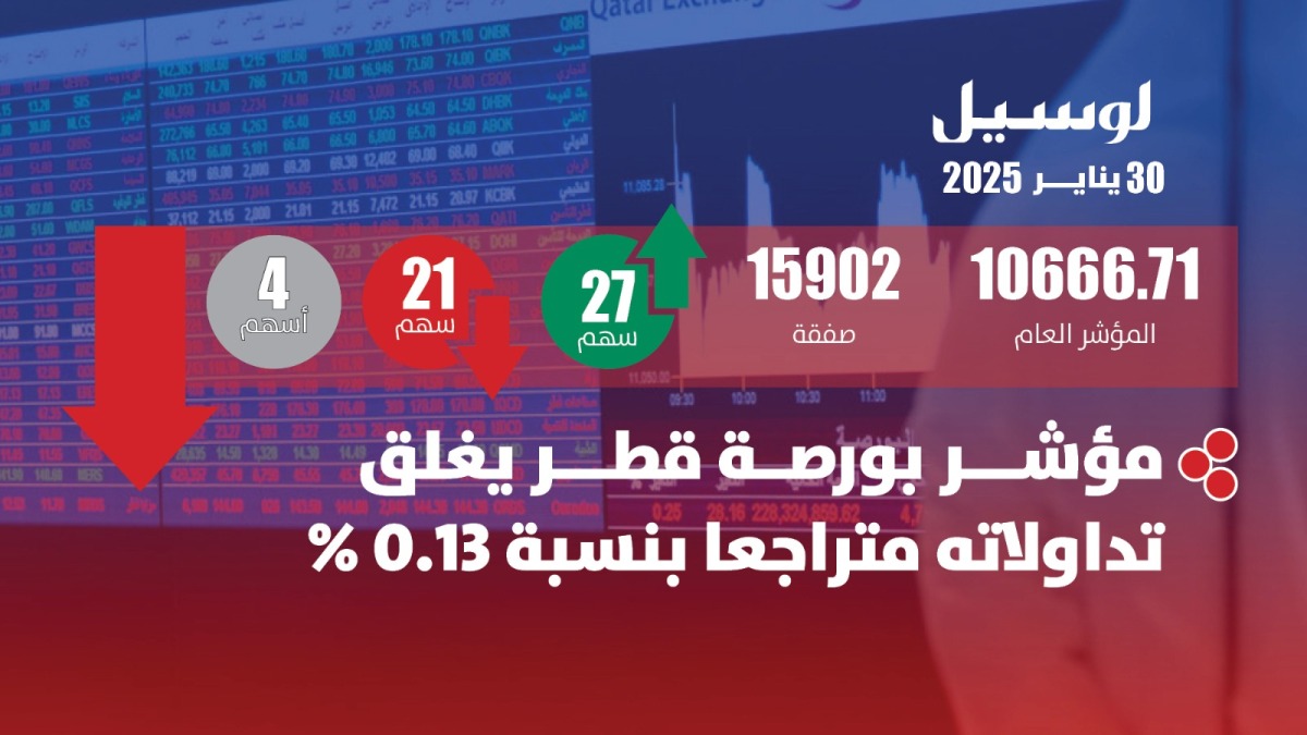 لوسيل