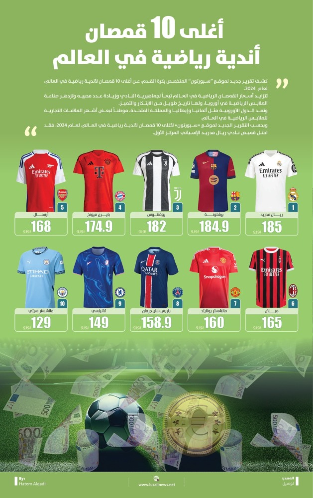 Lusail