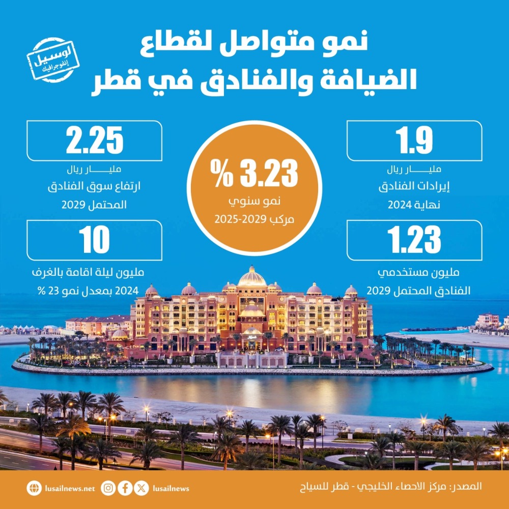 Lusail