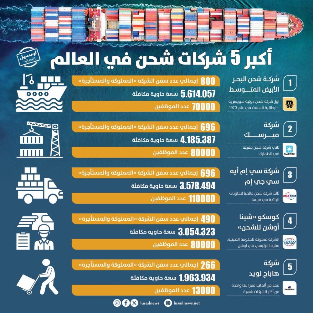 Lusail