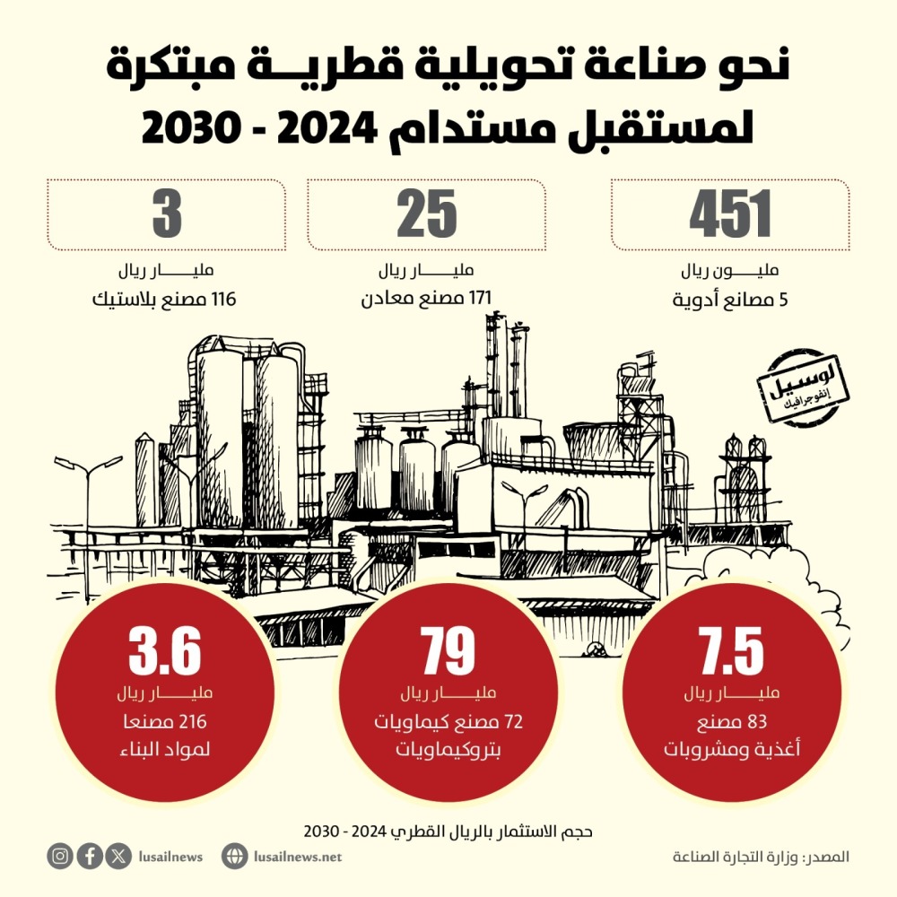 Lusail