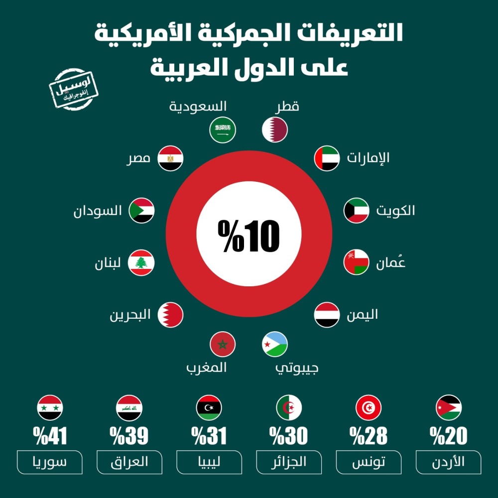 Lusail