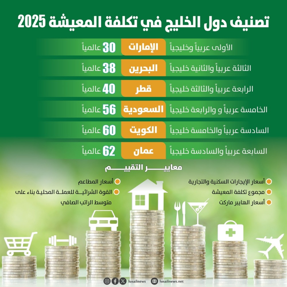 Lusail