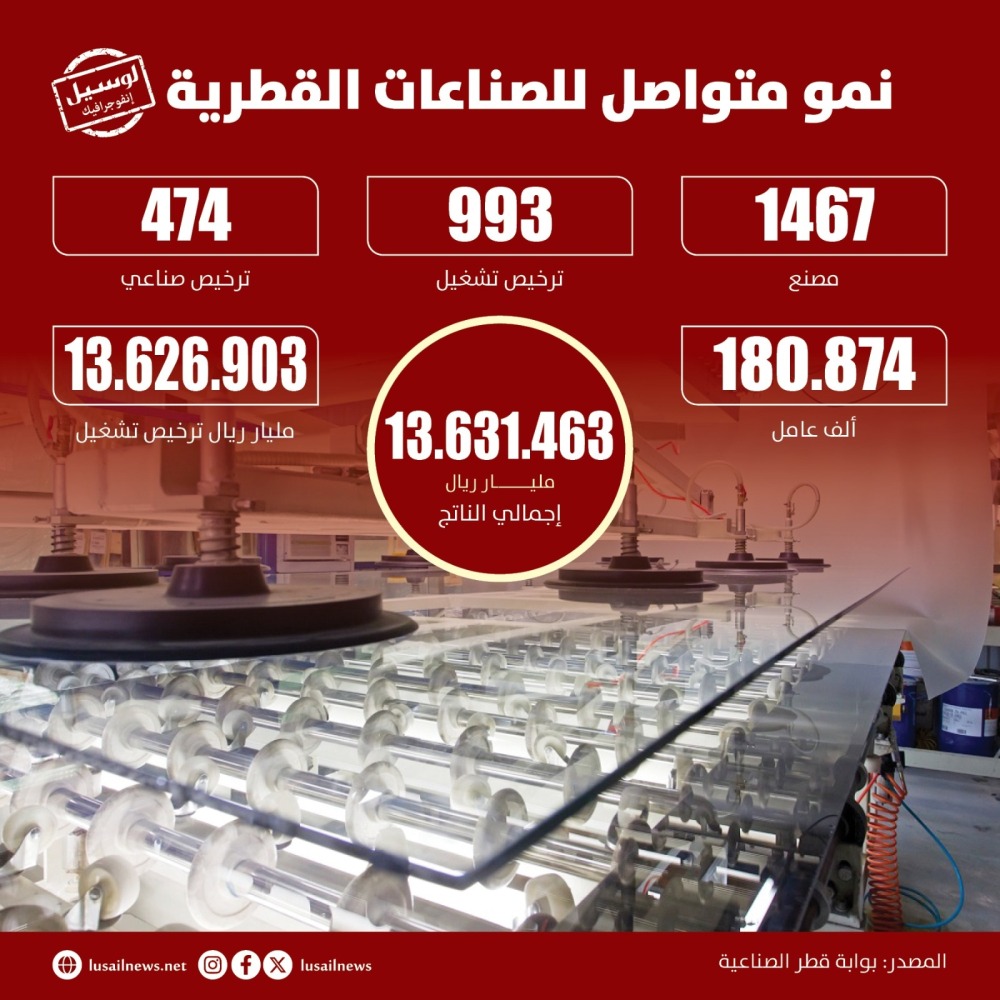 Lusail
