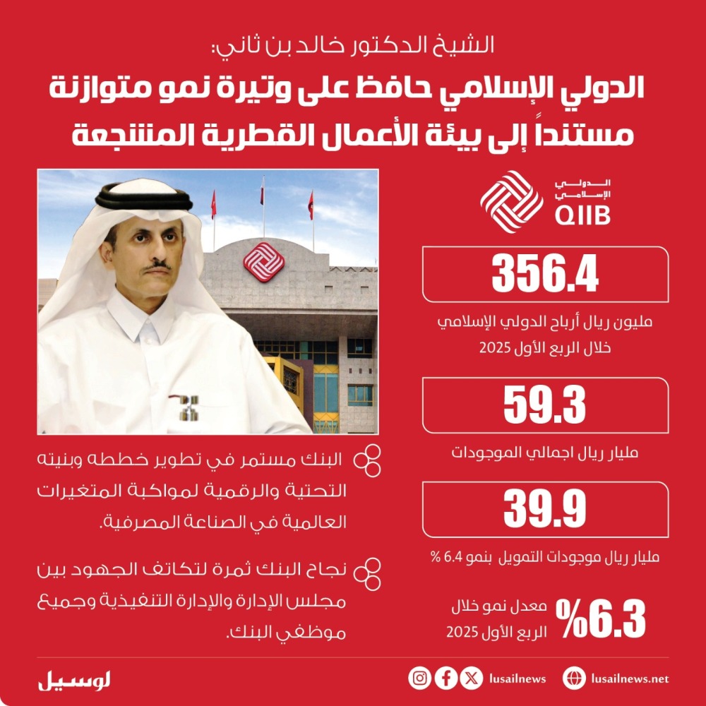 Lusail