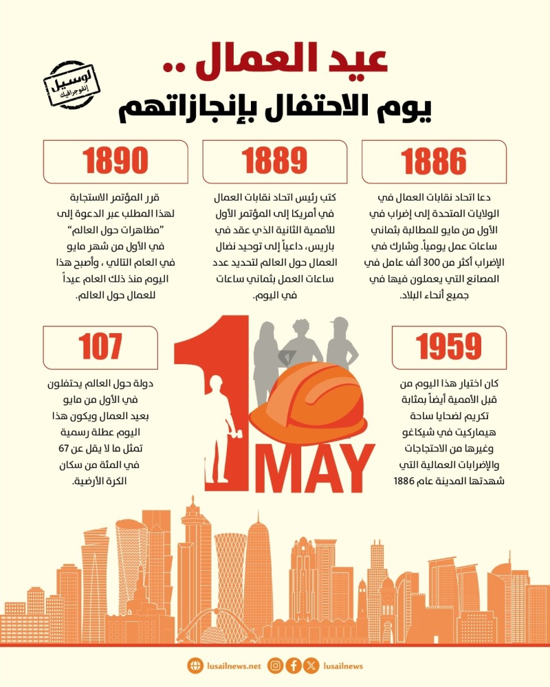 Lusail