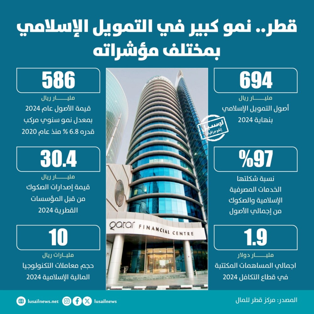 Lusail