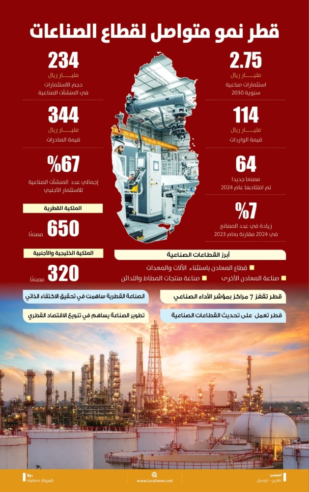 Lusail