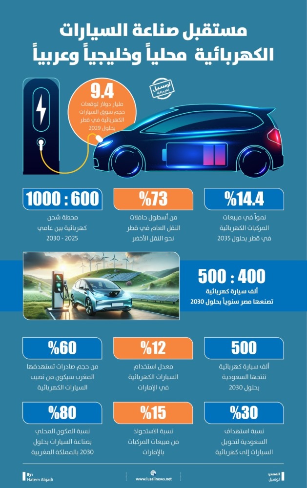 Lusail