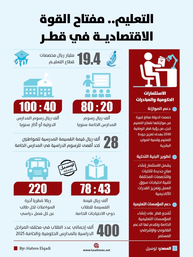 Lusail