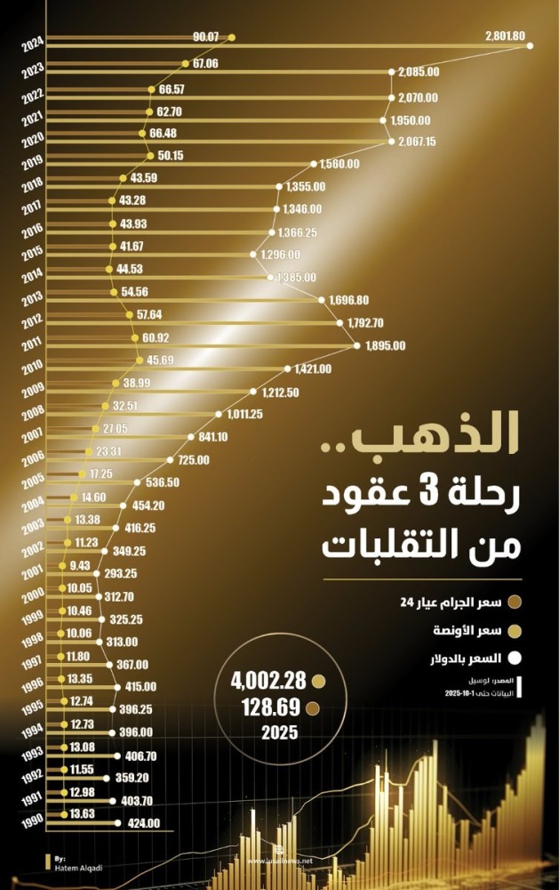 Lusail