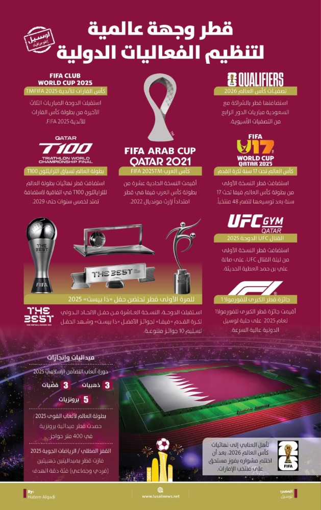 Lusail